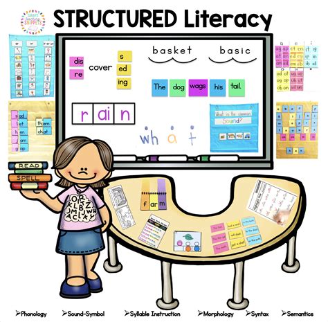 structured literacy sarahs teaching snippets