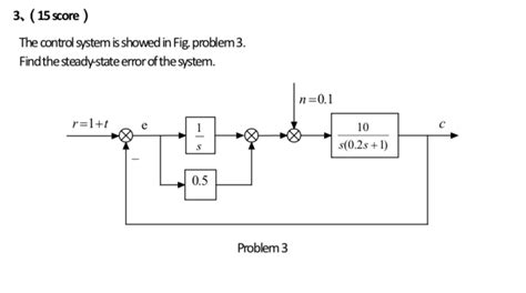 solved   score  control system  showed  fig cheggcom
