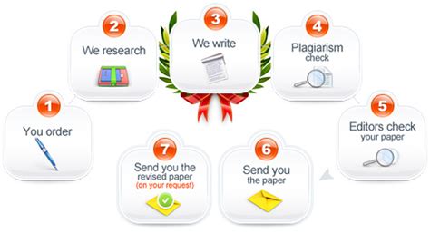 buying research papers  buy business research paper
