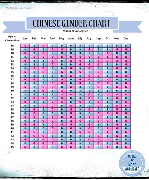 Chinese calendar for baby sex