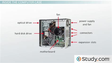 What Is A Computer System Unit Function Components