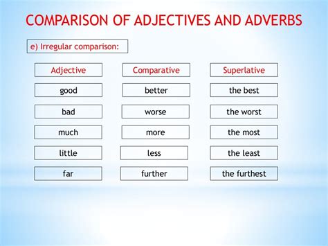 comparison