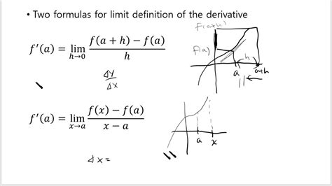 forms  limit definition   derivative youtube