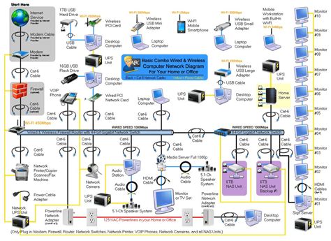 home ethernet wiring