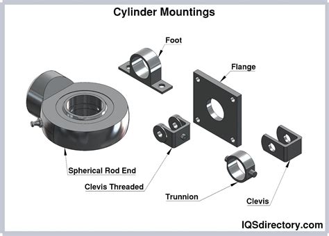 hydraulic cylinders types design applications  piston configuration
