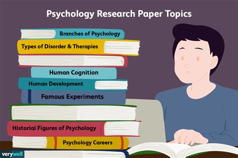 psychology research paper topics  great ideas