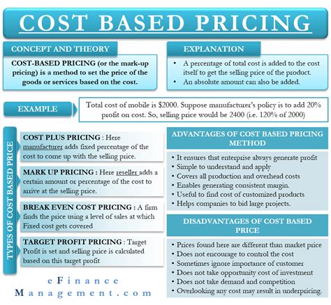 cost based pricing meaning types advantages