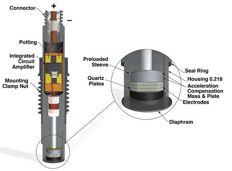 introduction  piezoelectric pressure sensors