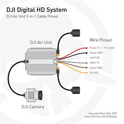 dji digital fpv system owners page  rc groups