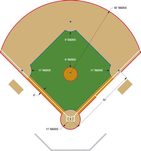 blank baseball field diagram clipartsco