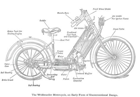 basic motorcycle parts diagram andrew manual