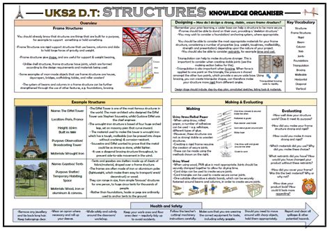 dt structures upper ks knowledge organiser teaching resources