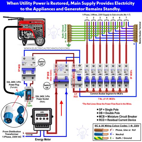 generator plug wiring diagram  faceitsaloncom