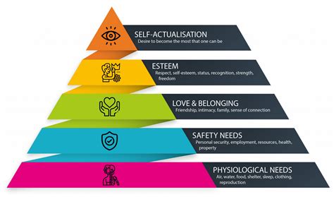 maslow s hierarchy of needs explained vision one research hot sex picture
