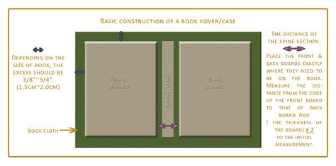 bookbinders chronicle basic construction   book case