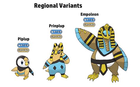 fanmade regional forms  alola pokemon deviantart
