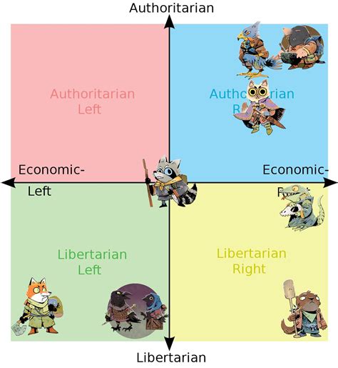 Been Seeing A Lot Of Political Compass Memes So Heres My Take Scrolller