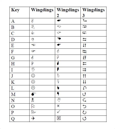 wingdings symbols translation