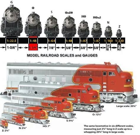 The Model Railroad Gauges And Gauges Are Shown In Red Yellow And Black