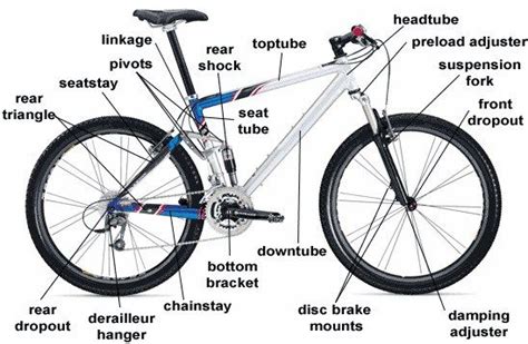 mountain bike parts diagram bike news