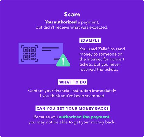 understanding fraud scams zelle