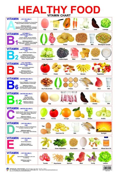 healthy food vitamin chart vitaminsmineralsdaily vitamin  foods