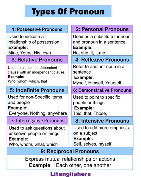 litenglishers   pronoun  types  examples