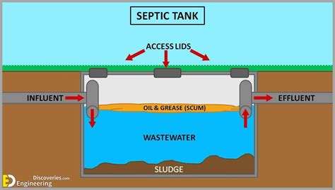 septic tank components  design  septic tank based  number  persons engineering