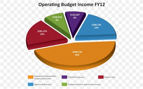 pie chart finance accounting financial statement png xpx pie chart accountant