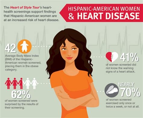 Heart Disease In Hispanic Women Global Women Connected