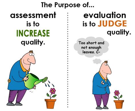 10 Biggest Difference Between Assessment And Evaluation Core Differences