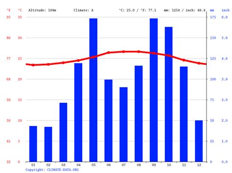 florida climate average temperature weather  month florida weather