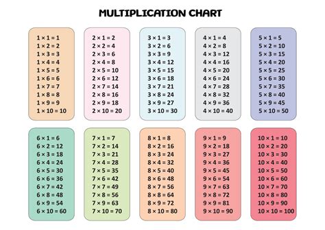 multiplication table chart vector  vector art  vecteezy