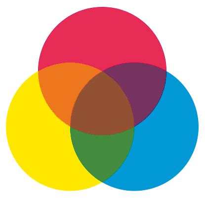 model de color ryb viquipedia lenciclopedia lliure