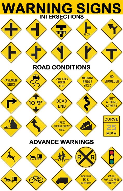 english pages  driving signs warning signs