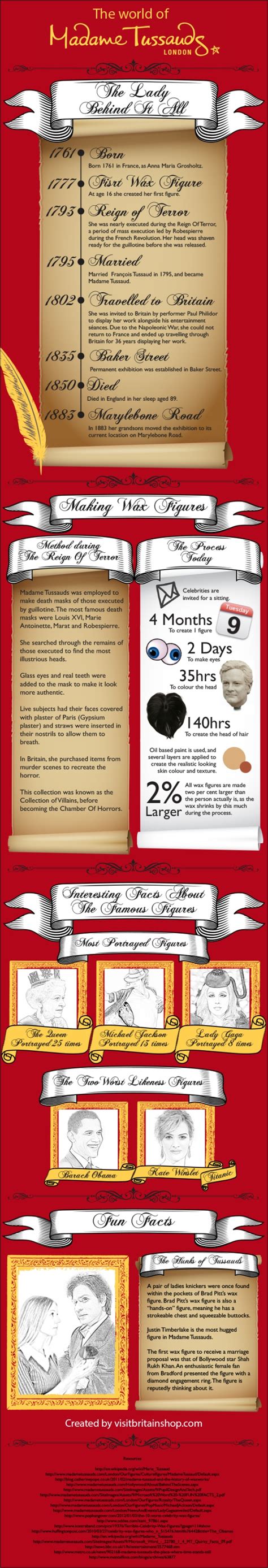a history of madame tussauds infographic visitbritain usa