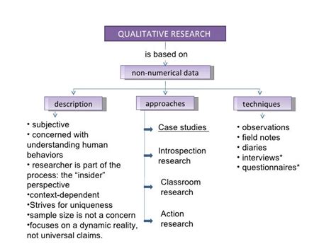 qualitative research  case studies