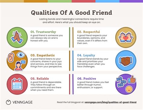 defining  qualities   good friend infographic venngage