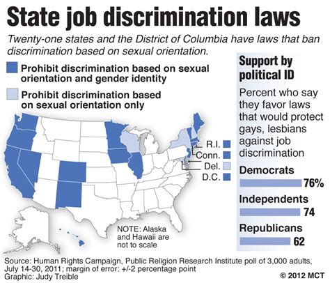 Senators Consider Homosexual Discrimination Bill The