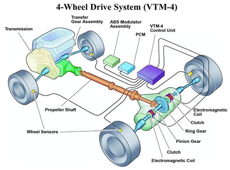 wheel drive system experts