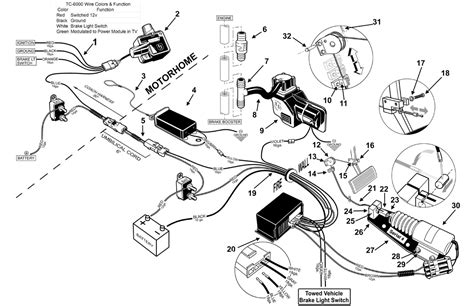 kawasaki brute force  wiring diagram wiring diagram