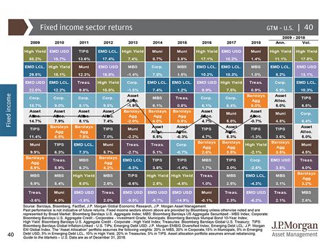 stock market sector heat map stockoc