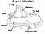 Motte Bailey Castle Castles History Diagram Drawing Medieval Types Keep Aqa Gcse Normans Lesson Into Horsham English Concentric Kids Model sketch template