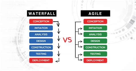 waterfall  agile comparison