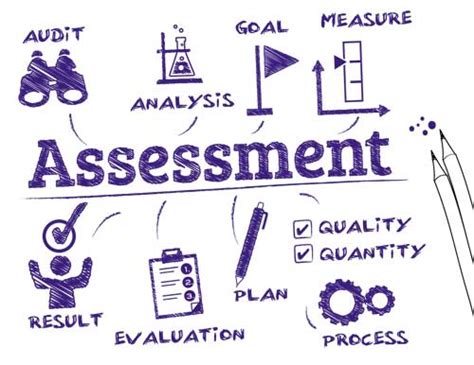validity  assessments  industry skills beat verbal aptitude