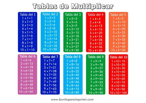 tabla de multiplicacion  imprimir images   finder