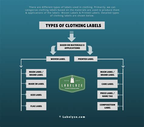 types  clothing labels definitions buying guide cheap custom clothing labels tags