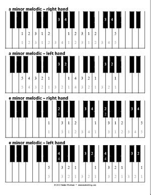 ideas  piano scales  pinterest learning piano