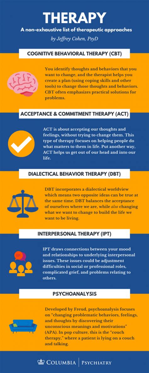 approaches  therapy columbia university department