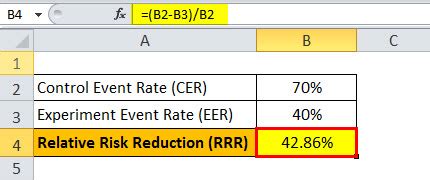 relative risk reduction formula calculate rrr  examples